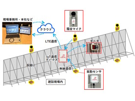 竹中工務店ら、IoT活用した建設現場の騒音振動計測システムを開発