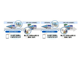 JR東日本、日立「移動制約者ご案内業務支援サービス」導入---旅客向け事前介助受付機能など提供