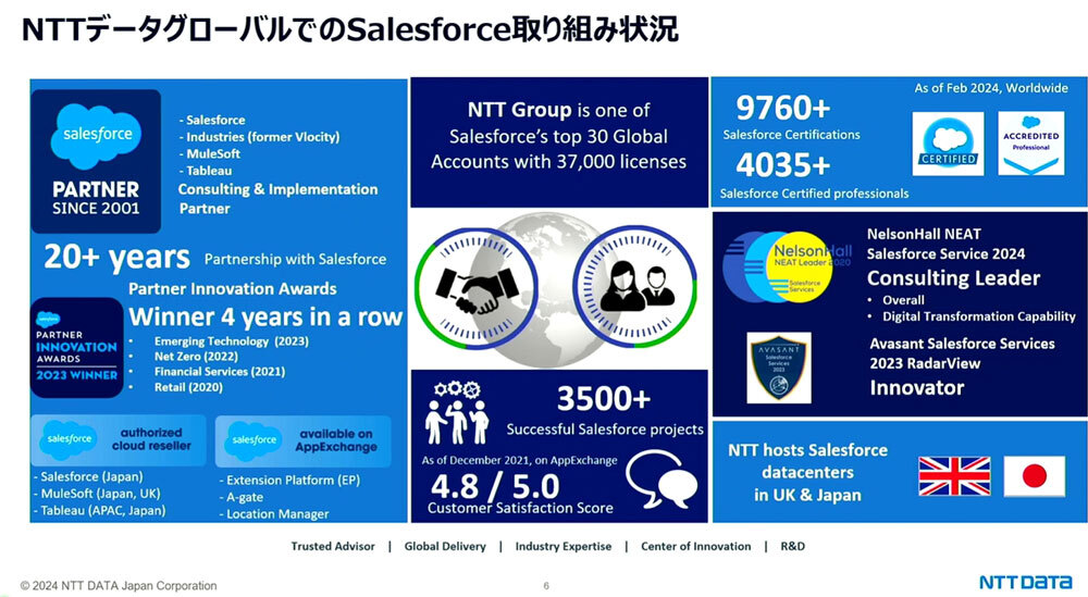 NTTデータのSalesforceビジネスの現状