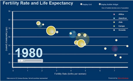 出生率と平均寿命を軸に地域（人口）をマップ