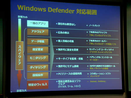 Windows Defender図