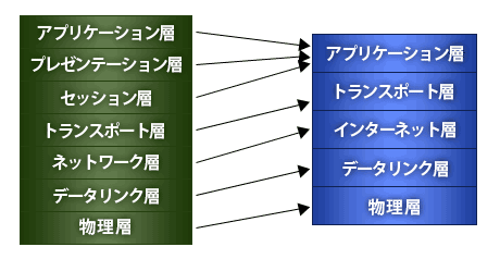 Network図2