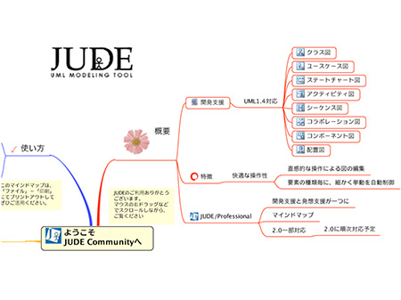 Jude Community