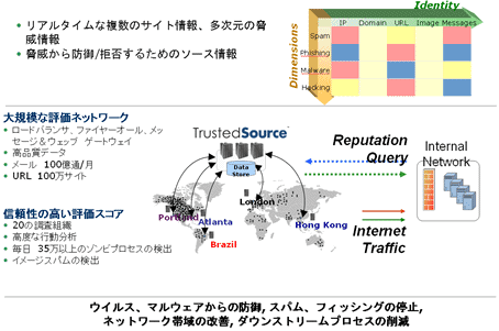 �S���E����������W���A���L����uTrustedSource�v�BIP�A�h���X�A�h���C���AURL���X�R�A�Ŕ��肷��
