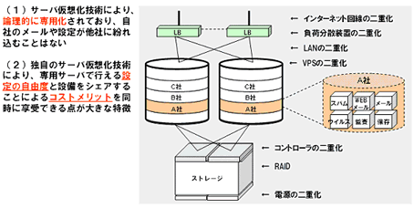 NTTPC�ГƎ��̉��z�Z�p�̊T�O�}