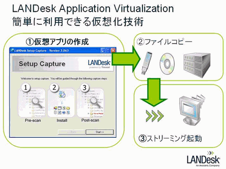LANDesk Application Virtualization
簡単に利用できる仮想化技術