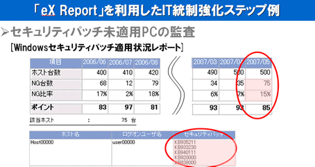 eX Report�̗�BWindows�̃Z�L�����e�B�p�b�`�����K�p��PC�ƁA���̖��K�p�p�b�`�̎�ނ���ڂŕ�����