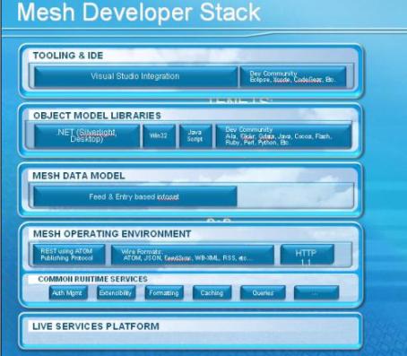 mesh developer stack