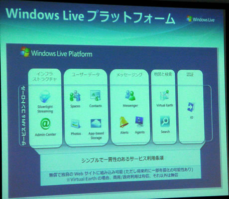 Windows Liveプラットフォーム