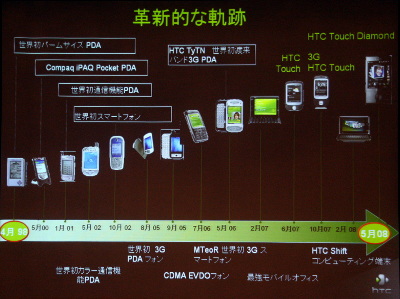 HTC�͑n�ƈȗ���Ɋv�V�I�Ȑ��i�𓊓��������Ă����B���̗��j��\���Ă���