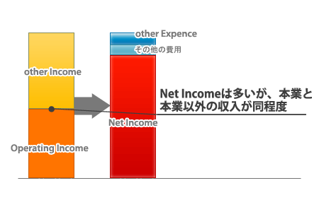 Net Income2