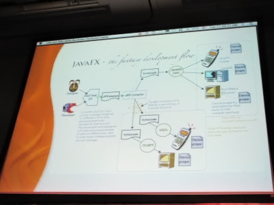 JavaFXによるツールチェーン