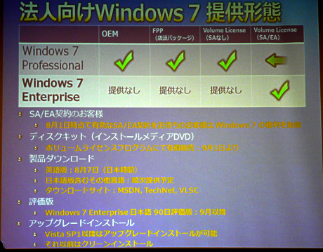 法人向けWindows 7の提供形態