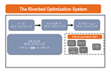 RiOSが持つ4つのソフトウェアコンポーネント