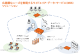 WAN環境の効率化が求められるITプロジェクトに活用できる。