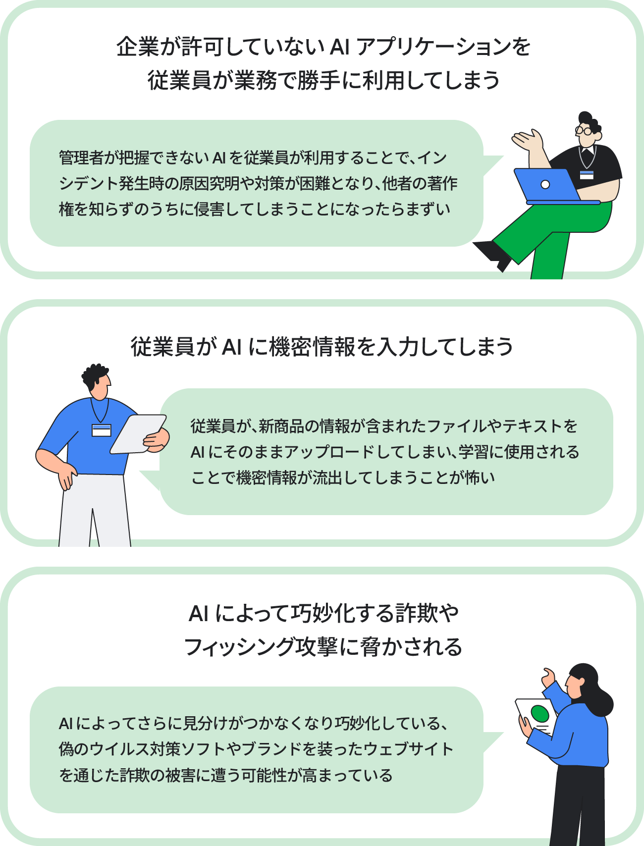 AI 活用の促進に伴って企業が考えるべきセキュリティ関連図版