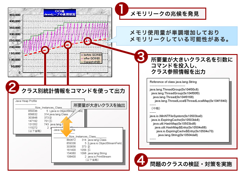 Cosminexusが迅速なトラブルシューティングを強力に支援 Cosminexus早期解決編 日立 Page3 Zdnet Japan