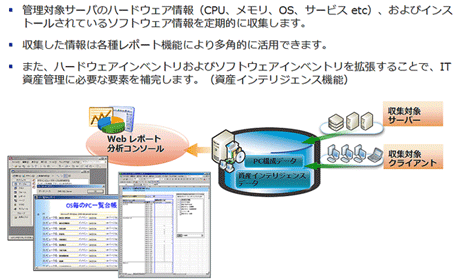 ハードウェア/ソフトウェアインベントリ