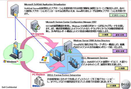 Windows Vista マイグレーション・ソリューション