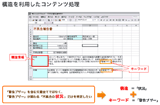 構造を利用したコンテンツ処理の例。文書の構造をもとに、検索の範囲などを絞り込むことができるほか、XML技術の活用により文章の中身も構造化して取り込むことが可能。