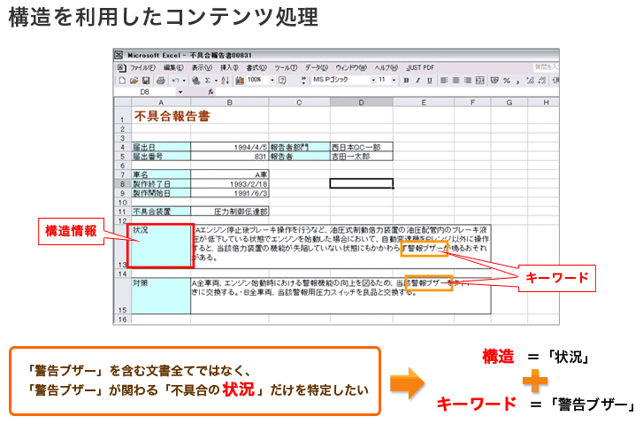 Ad special：企業内検索特集--シンプルな検索から業務アプリに組み込ん