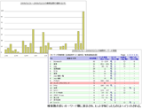 Accela BizSearch ASPにおける検索履歴分析画面