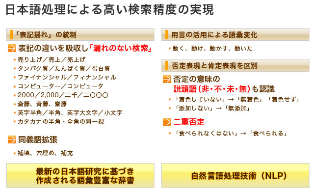 Ad special：企業内検索特集--シンプルな検索から業務アプリに組み込ん