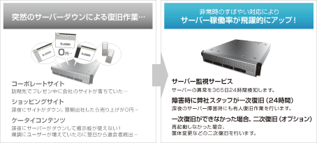 ＜コア＞マネージドサービス　メリット