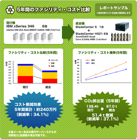 従来のログ管理の課題