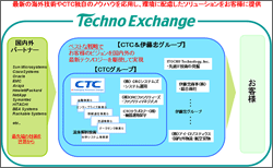 多彩なリレーションシップによるグリーンIT推進