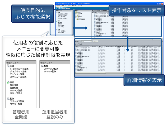 仮想化で大規模化 複雑化するシステム環境を効率的に運用管理するjp1 Version 9 Jp1 日立 Page3 Zdnet Japan