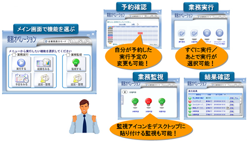 業務担当者にも使いやすい操作画面