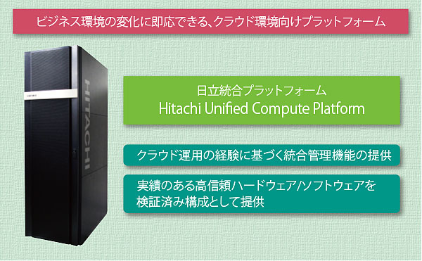 日立統合プラットフォーム「Hitachi Unified Compute Platform」