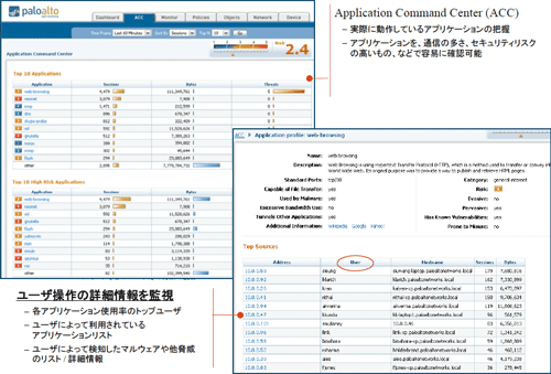 アプリケーションの利用状況が可視化されるので、管理者は社内のユーザーがどのようなアプリケーションがネットワークを通過しているのかを把握できる。