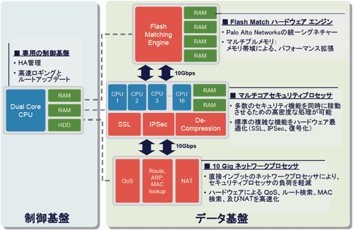 PAシリーズを支える基盤。