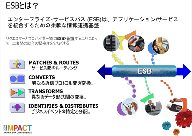 ESBとは？