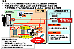 トータルセキュリティマネジメントサービスでは、クライアントから物理セキュリティまで含めたセキュリティ管理が可能。