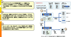 Logstrageのシステム構成