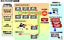 オンサイトモデル提供例