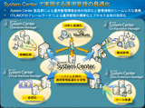 システム全体の運用管理最適化を実現