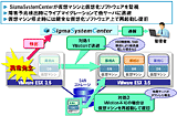 SSCが仮想環境を監視し、可用性を向上させている。