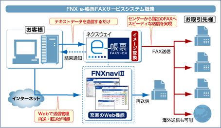 FNX e-帳票FAXサービスの概要図