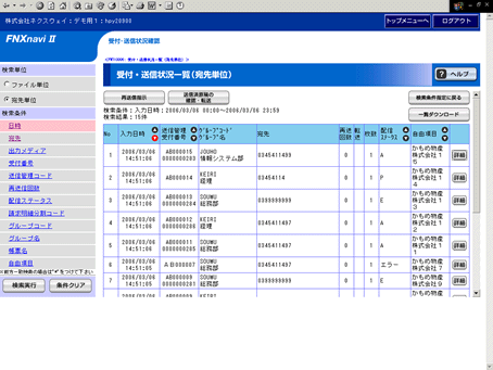 宛先別の送信状況