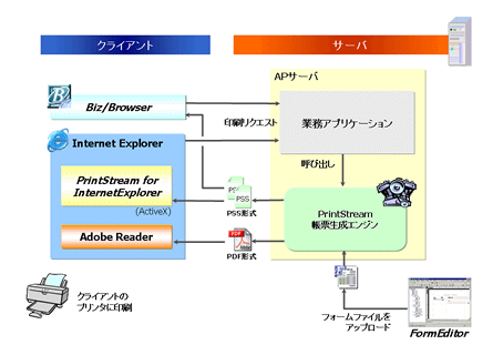 PrintStream Coreのシステム構成イメージ