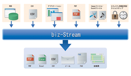 biz-Streamのソリューション