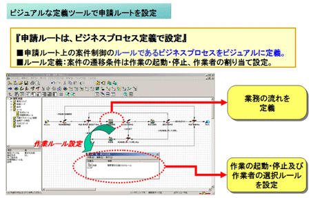 ワークフローの定義