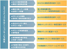 情報セキュリティのPDCAサイクルの実現をサポート