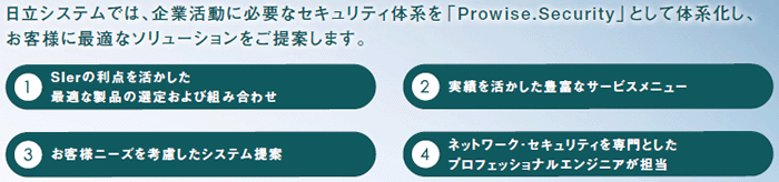 Prowise.Securityの特長