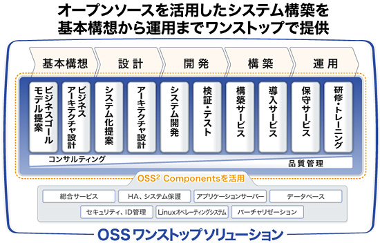 図2