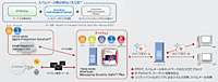 IP ProfilerとERS、Trend Micro Anti-Spam Engineの組み合わせにより、InterScan MSS Plusはスパムメール検出No.1を立証している。